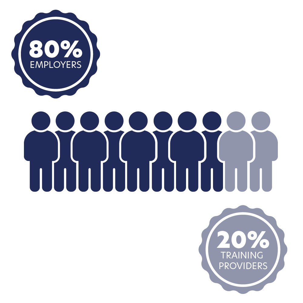 National Apprenticeship Show infographic